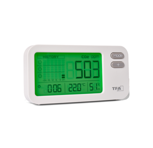 CO2-meters